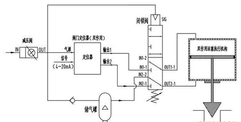 閥門常見氣路:調(diào)節(jié)閥氣源故障開氣路 閥門常見氣路:調(diào)節(jié)閥氣源故障開氣路