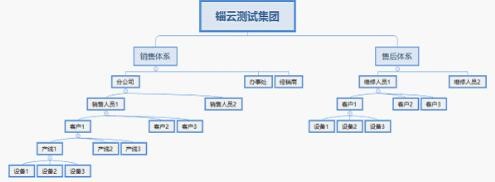 錙云科技、友嘉實(shí)業(yè)等知名企業(yè)召開(kāi)物聯(lián)網(wǎng)技術(shù)交流會(huì)