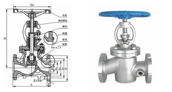 截止閥結構工作原理及使用介紹